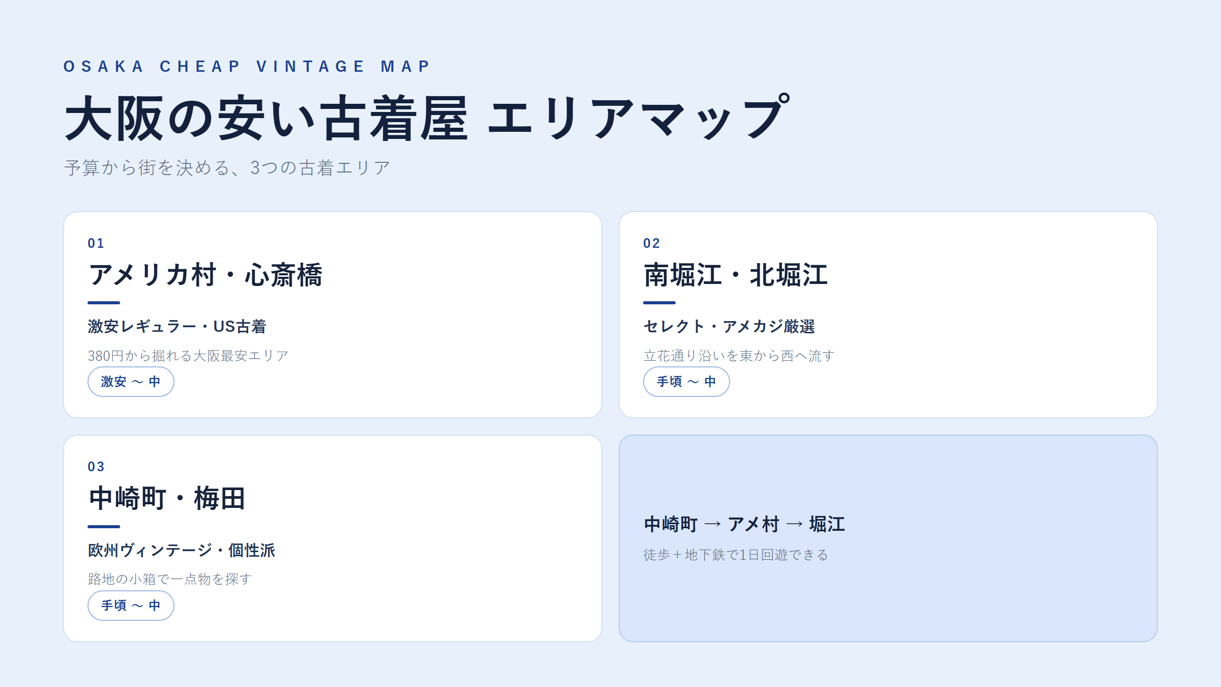 大阪の安い古着屋 エリアマップ