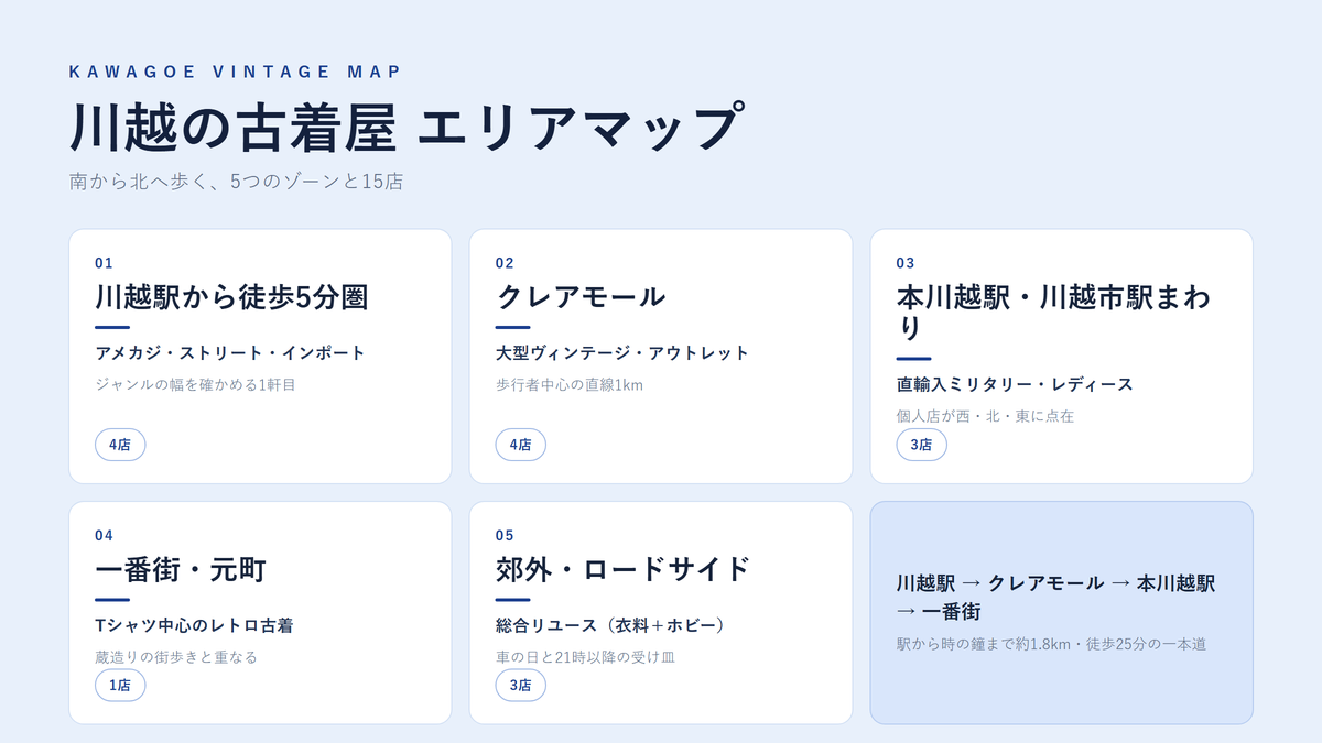 川越の古着屋 エリアマップ