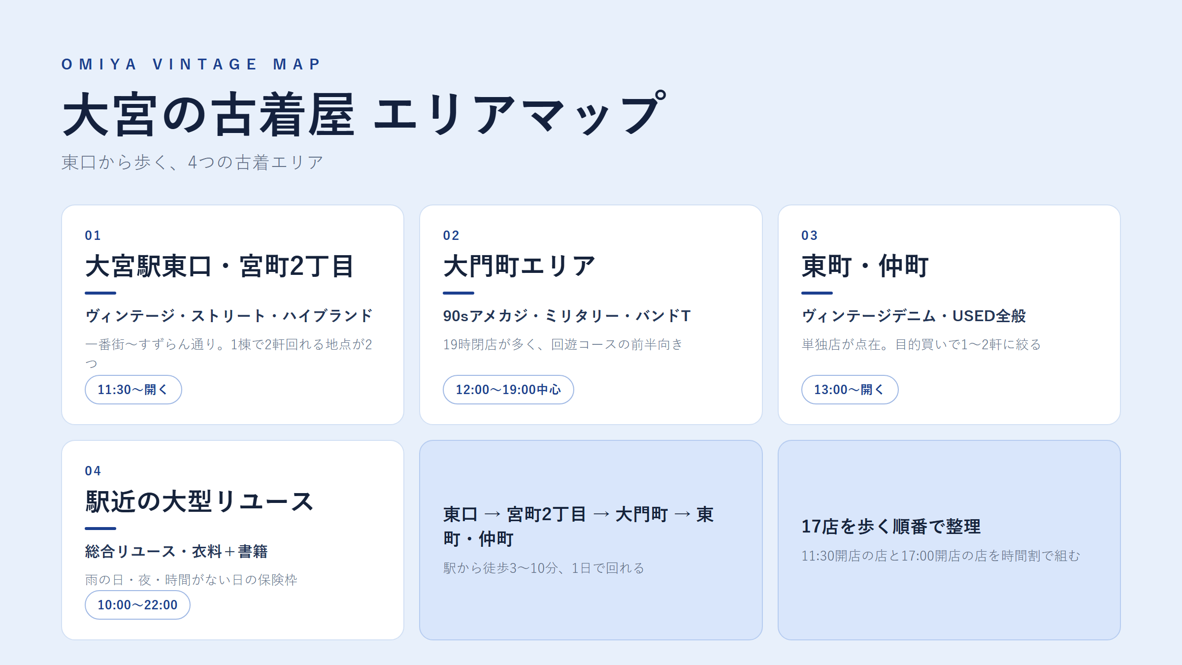 大宮の古着屋 エリアマップ｜4エリアの特徴と開店時間