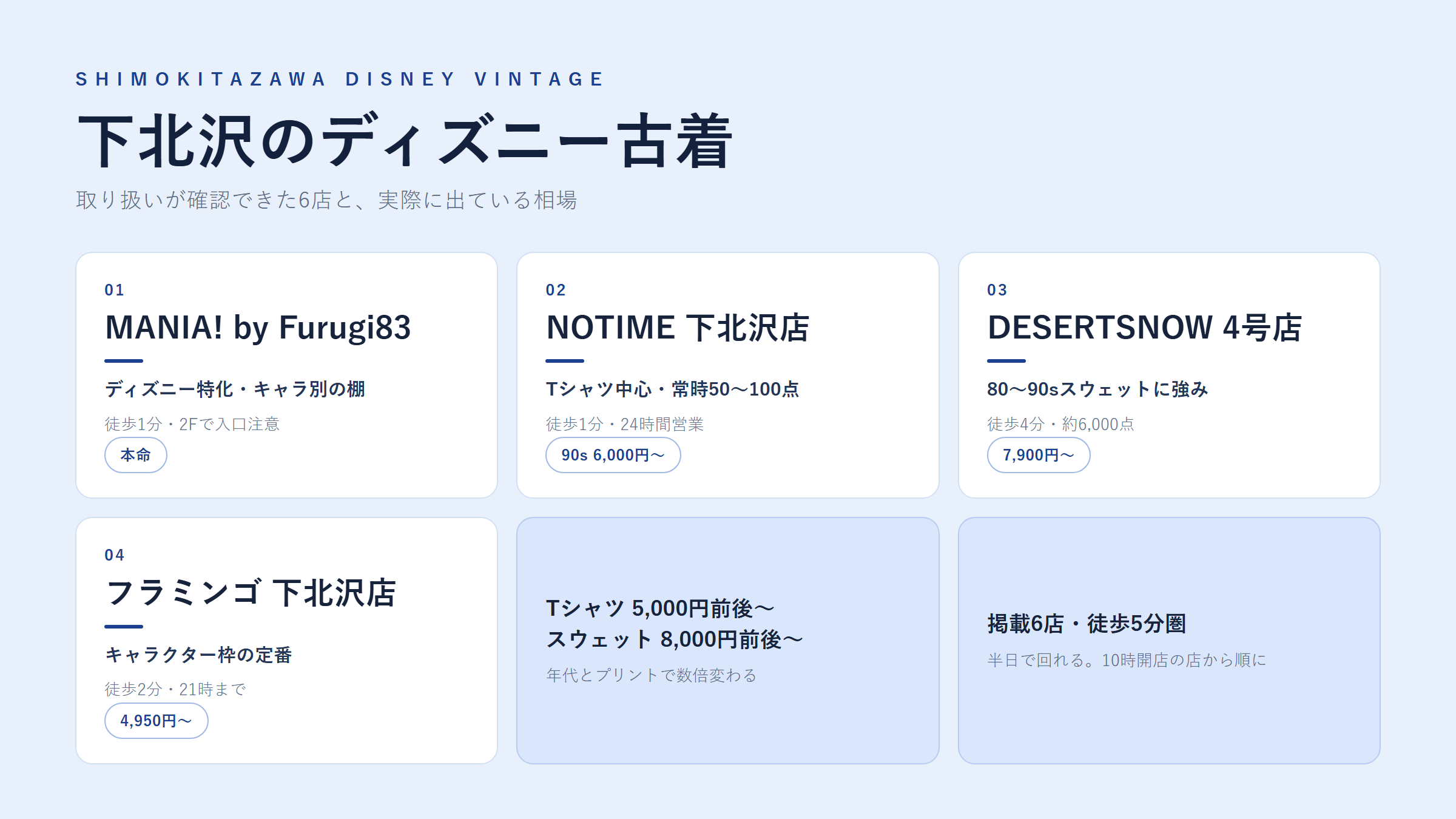 下北沢のディズニー古着マップ｜駅から歩く順に6店の位置と価格帯