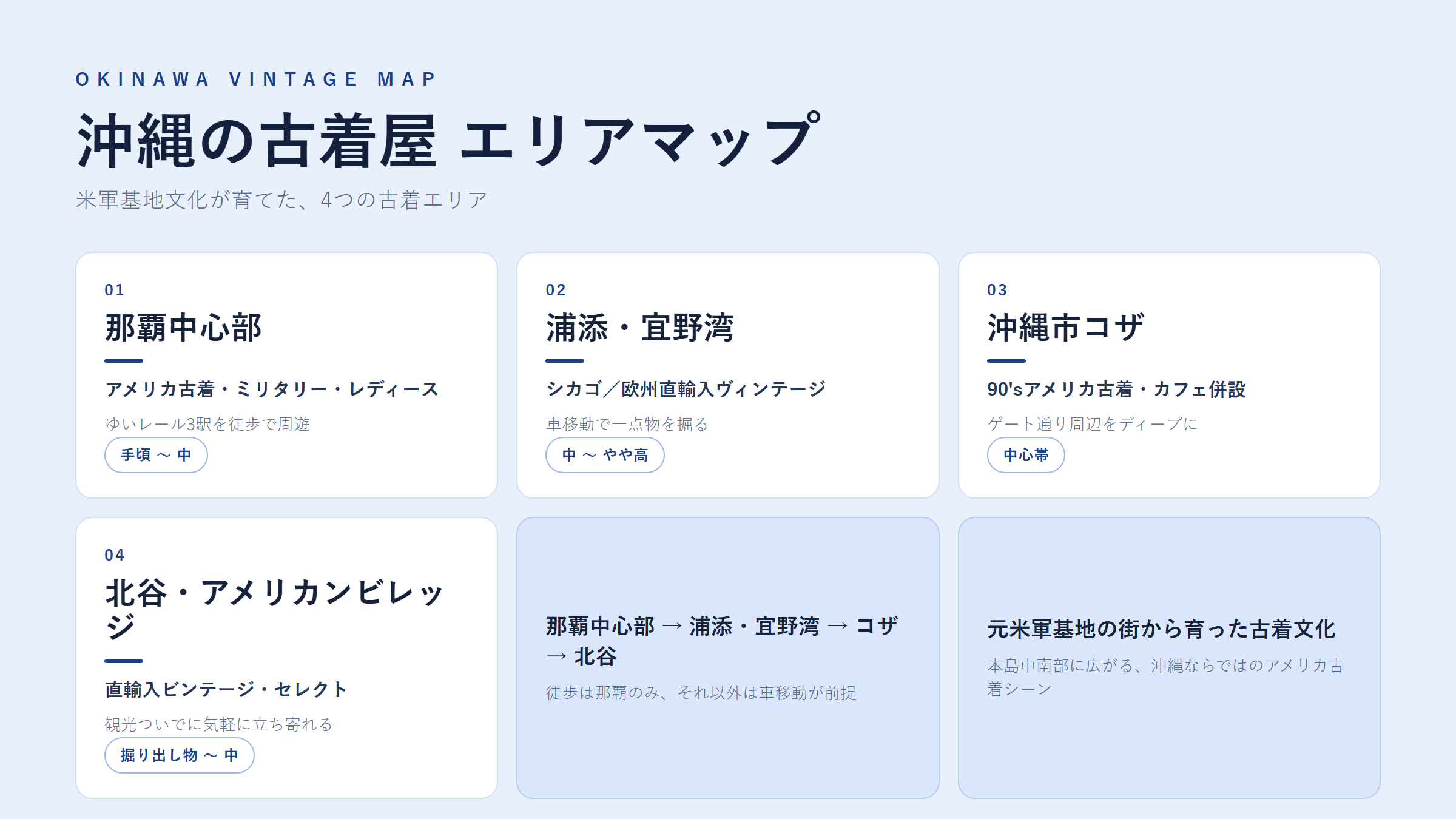 沖縄の古着屋 エリアマップ