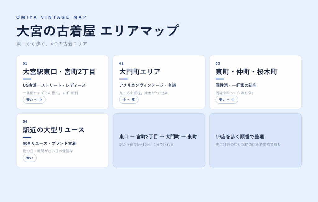 大宮の古着屋 エリアマップ