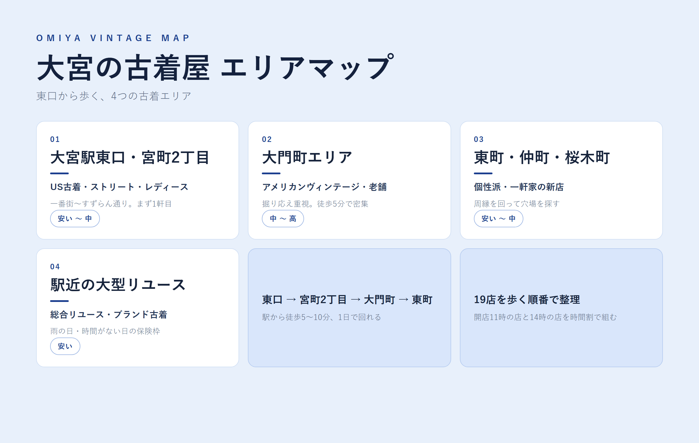 大宮の古着屋 エリアマップ