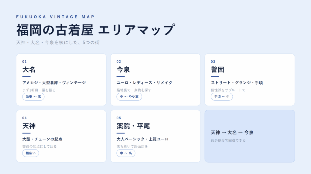 福岡の古着屋 エリアマップ|街ごとの特徴とジャンル