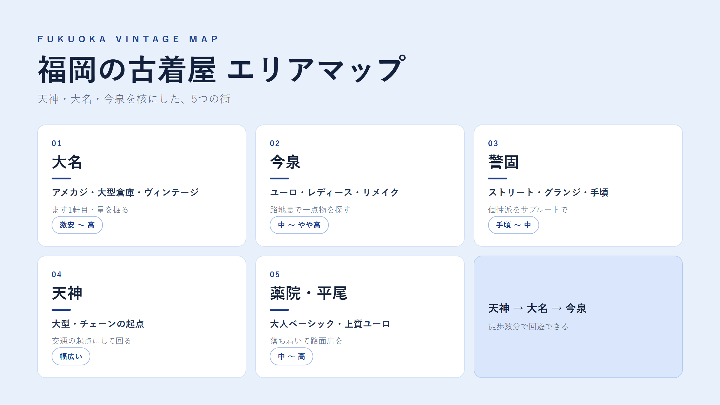 福岡の古着屋 エリアマップ｜街ごとの特徴とジャンル