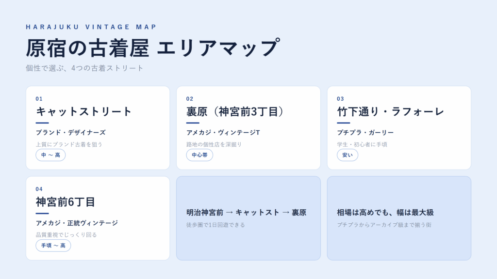原宿の古着屋 エリアマップ|街ごとの特徴とジャンル