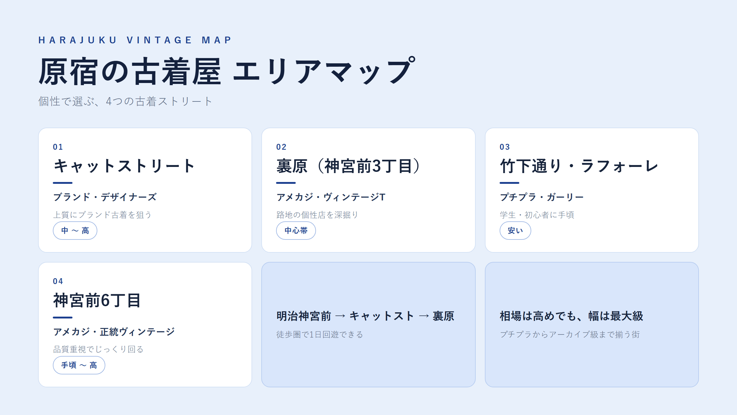 原宿の古着屋 エリアマップ｜街ごとの特徴とジャンル