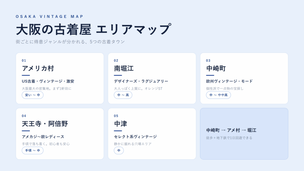 大阪の古着屋 エリアマップ|街ごとの特徴とジャンル