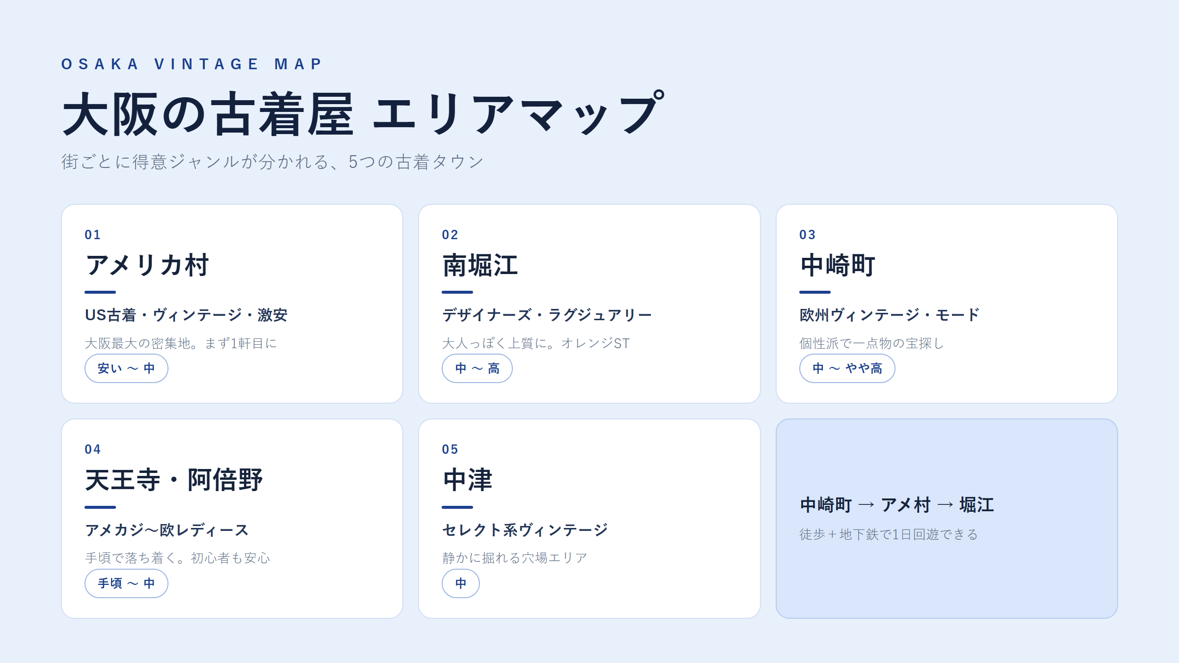 大阪の古着屋 エリアマップ｜街ごとの特徴とジャンル