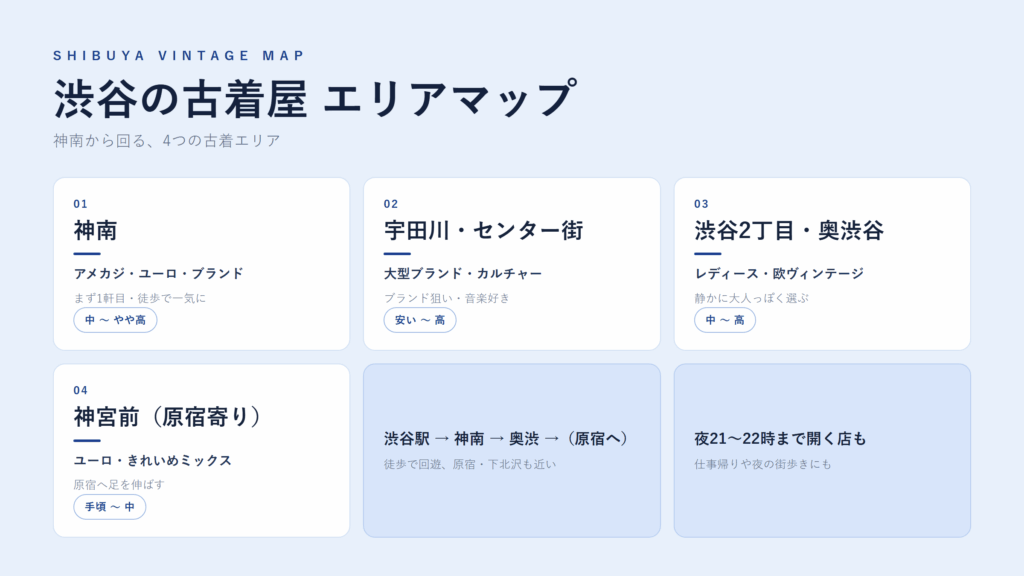渋谷の古着屋 エリアマップ|街ごとの特徴とジャンル