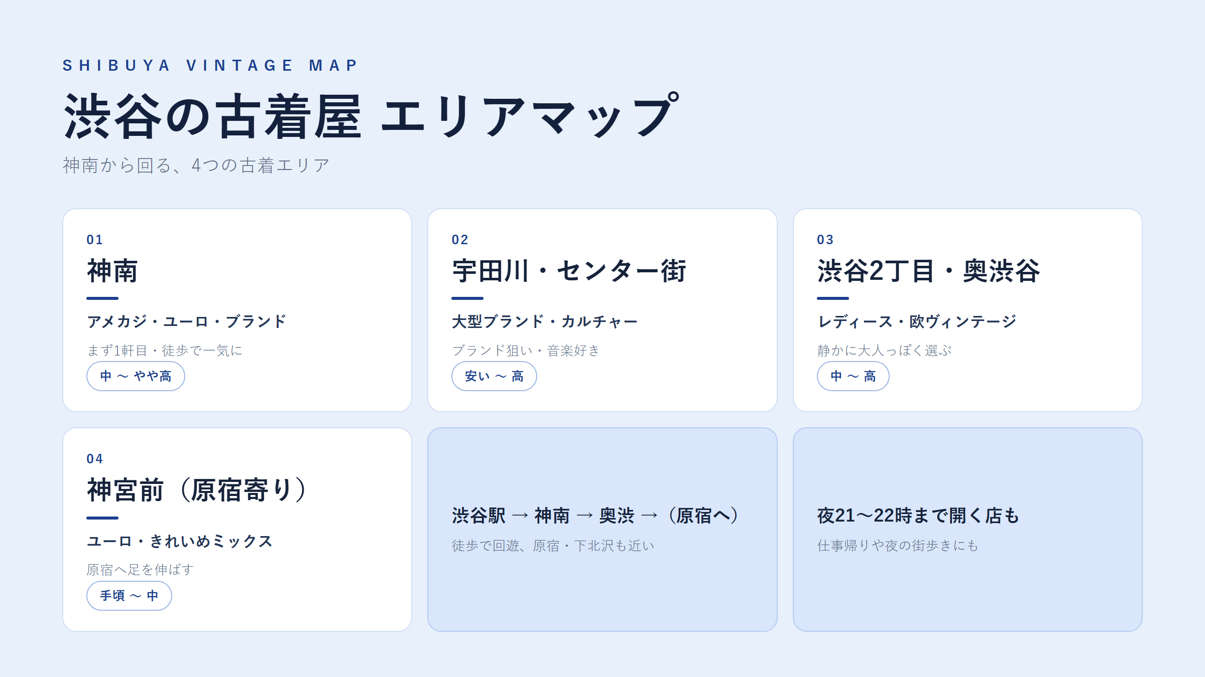 渋谷の古着屋 エリアマップ｜街ごとの特徴とジャンル