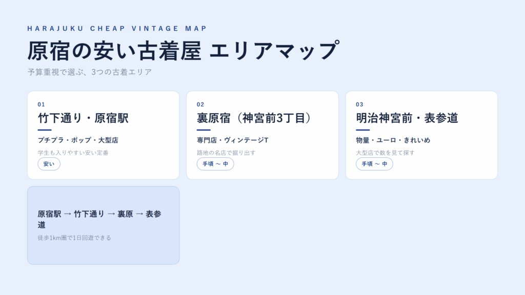 原宿の安い古着屋 エリアマップ