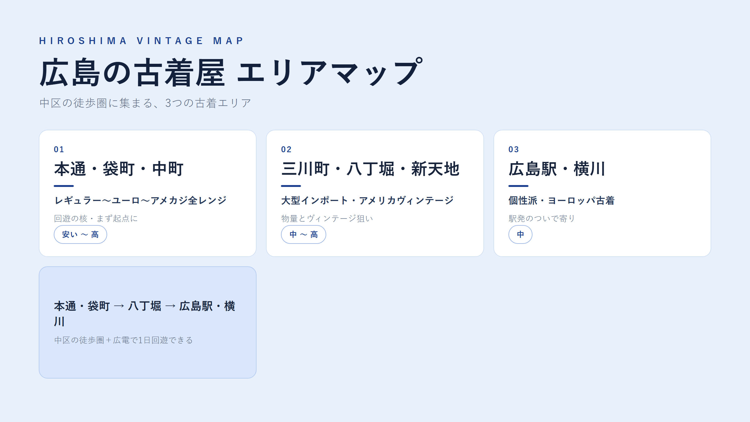 広島の古着屋 エリアマップ