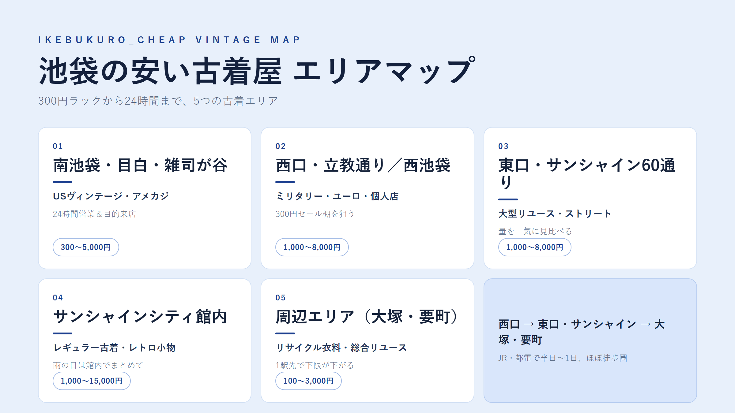 池袋の安い古着屋 エリアマップ