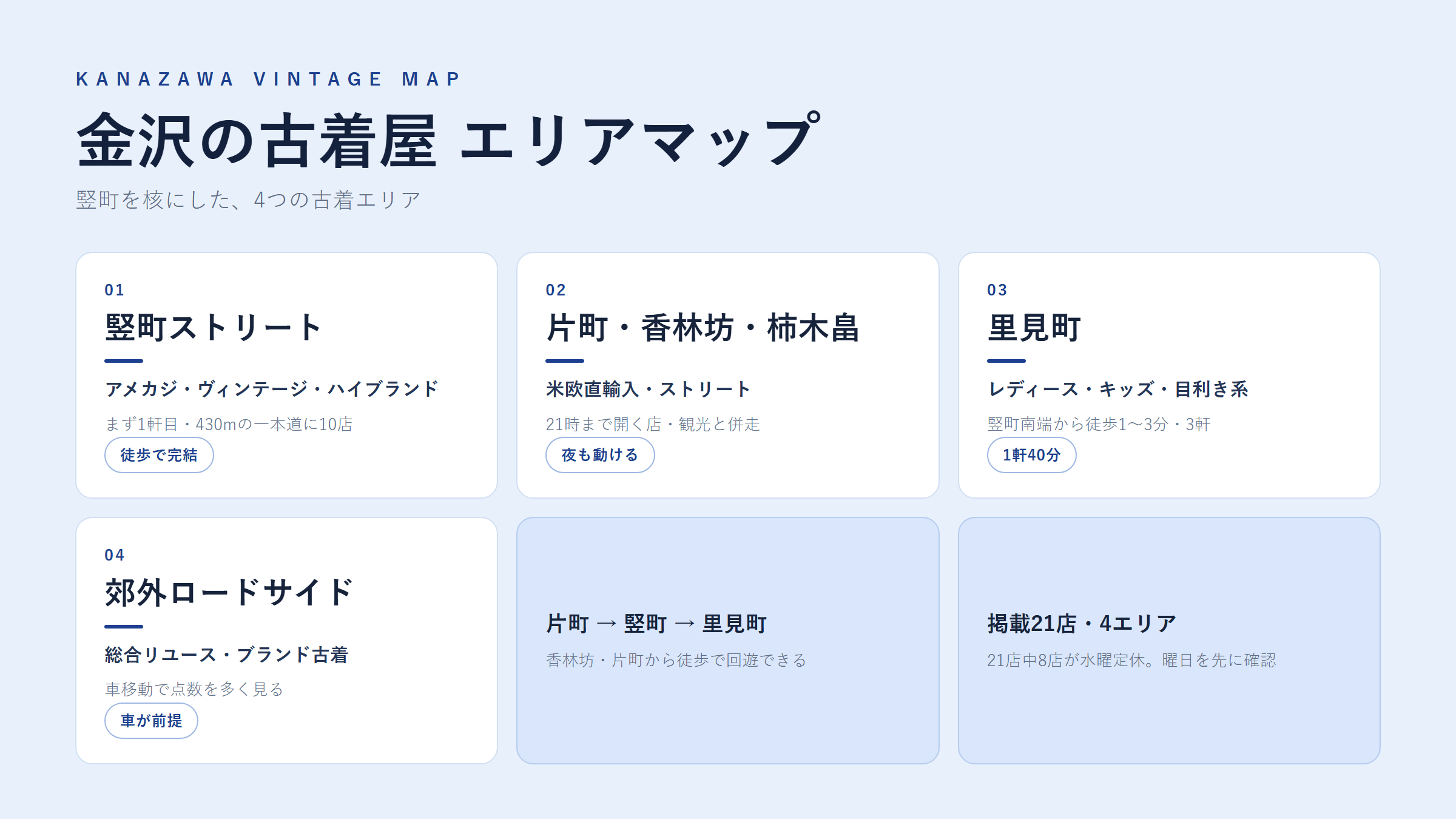 金沢の古着屋 エリアマップ