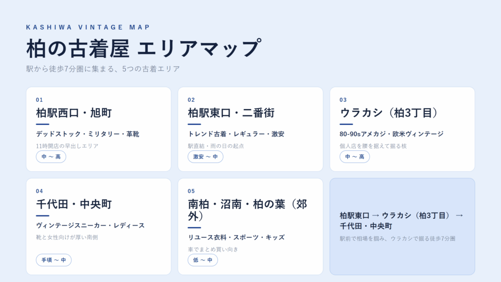 柏の古着屋 エリアマップ
