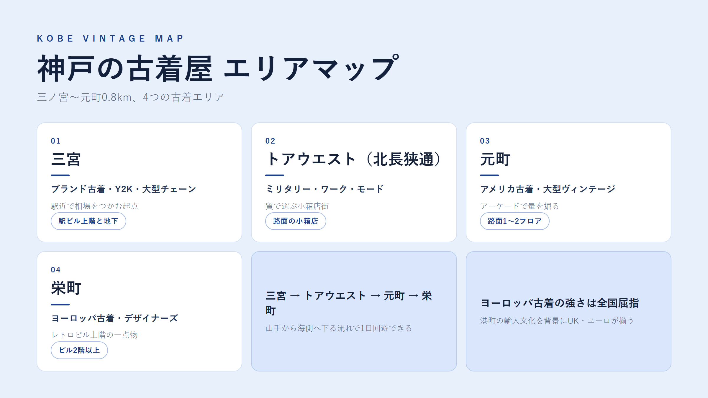 神戸の古着屋 エリアマップ