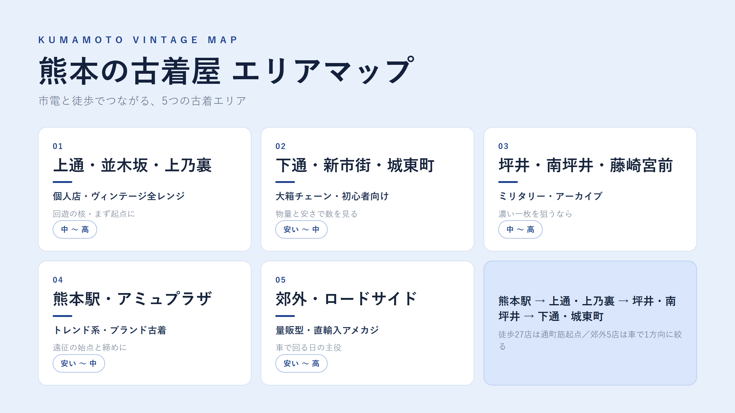 熊本の古着屋 エリアマップ