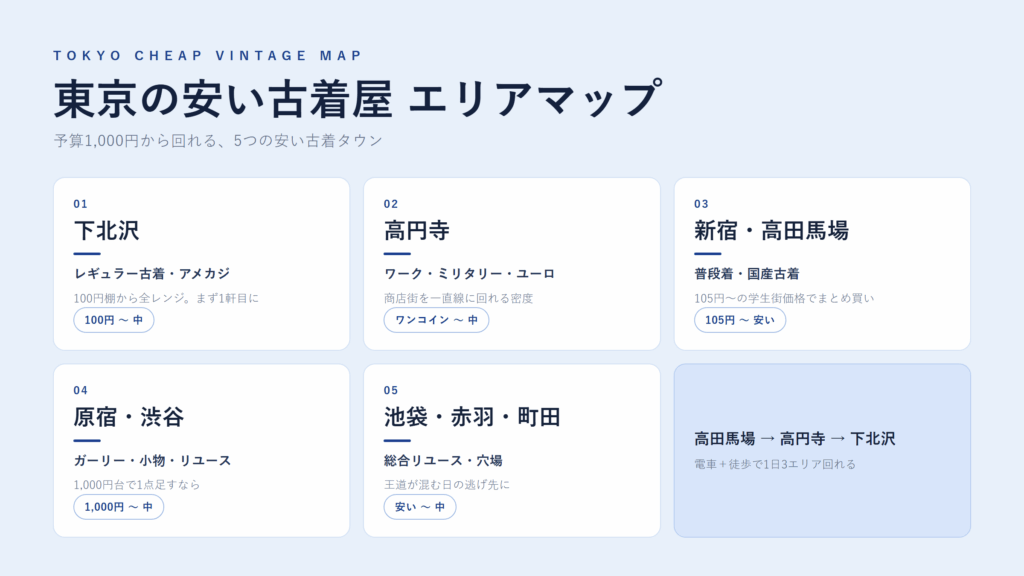 東京の安い古着屋 エリアマップ