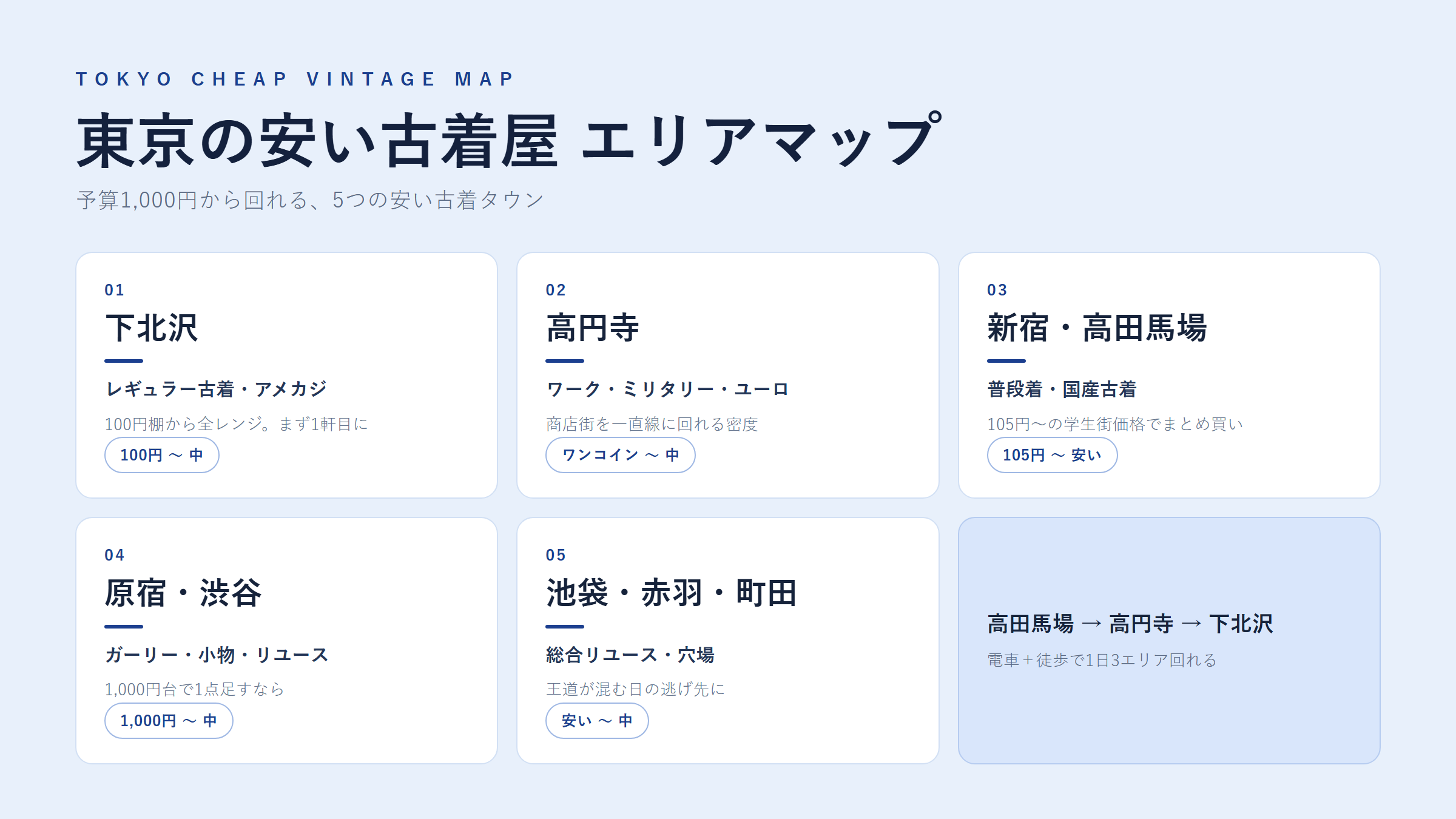 東京の安い古着屋 エリアマップ