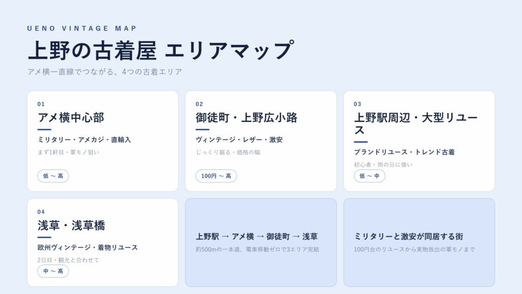 上野の古着屋 エリアマップ