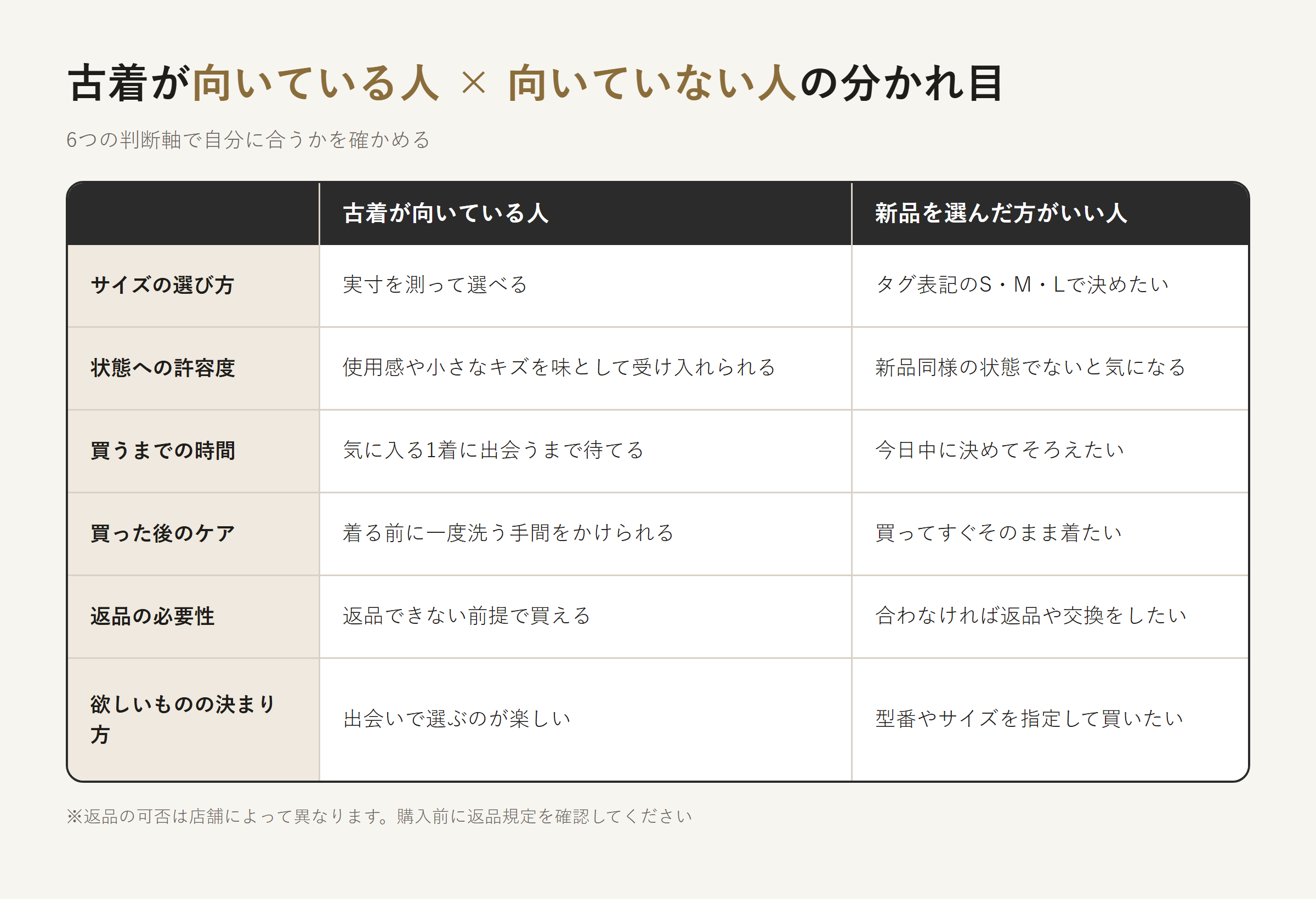 古着 メリット デメリット｜古着が向いている人と向いていない人の判断マトリクス