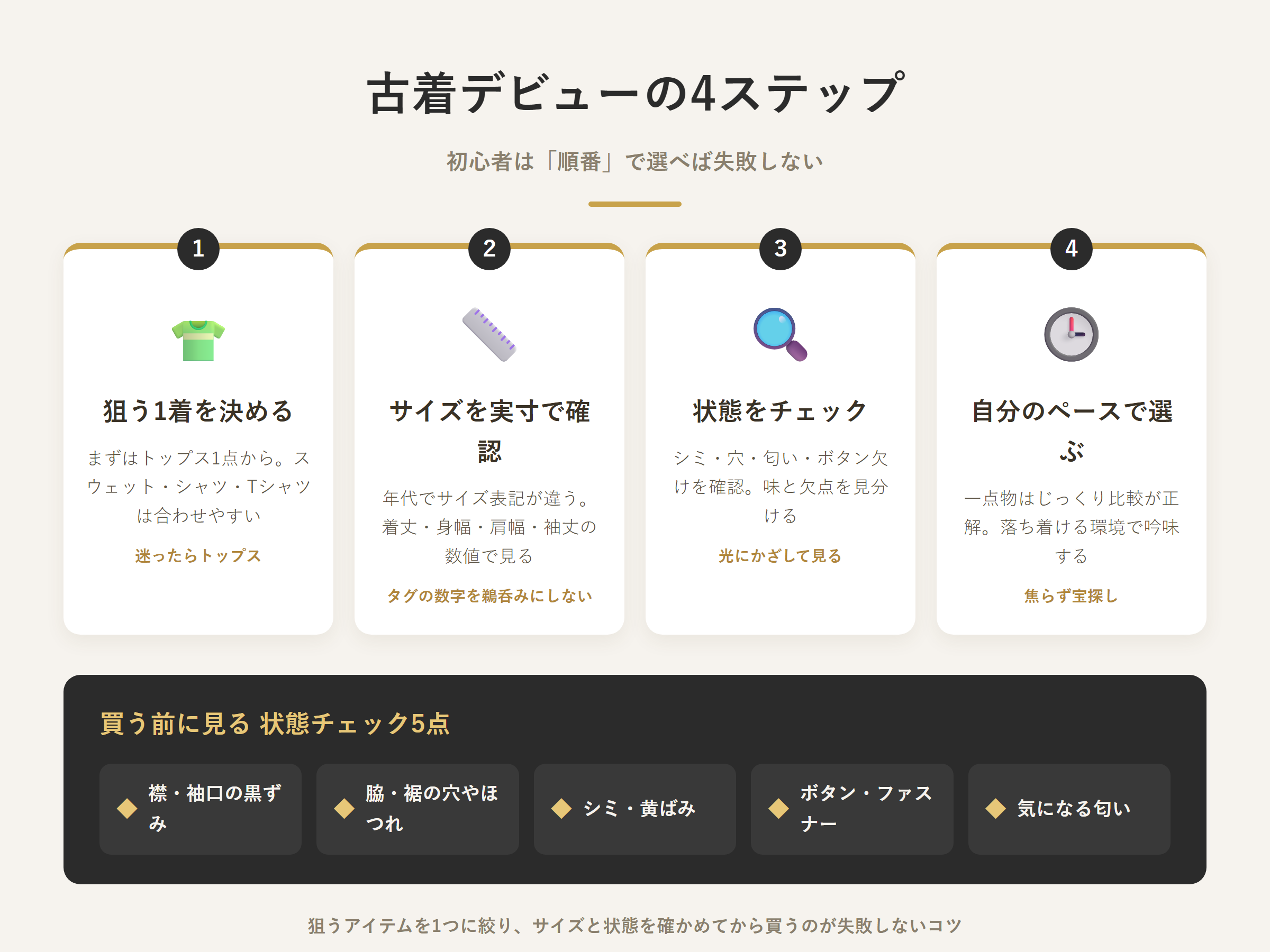 古着 初心者｜狙うアイテムを1つ決めてサイズと状態を確認する はじめ方4ステップと状態チェック5点の図解